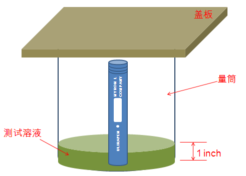 異丙醇測(cè)試